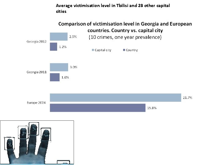 Average victimisation level in Tbilisi and 28 other capital cities 23 Average victimisation level in Tbilisi and 28 other capital cities 23