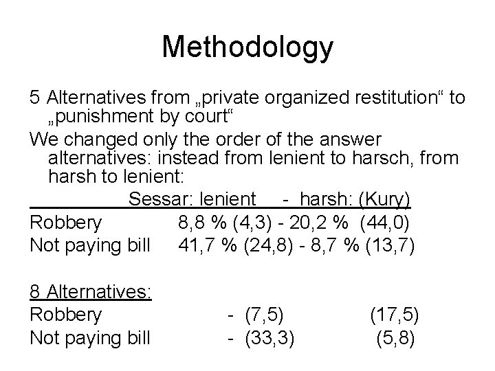 Methodology 5 Alternatives from „private organized restitution“ to „punishment by court“ We changed only Methodology 5 Alternatives from „private organized restitution“ to „punishment by court“ We changed only