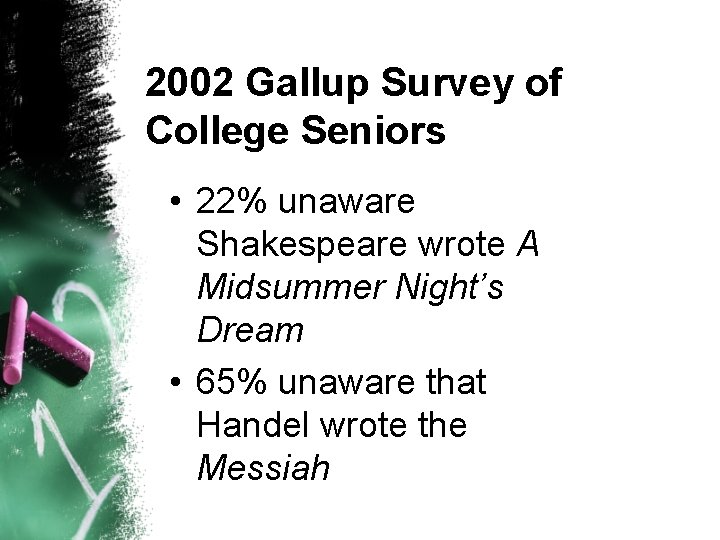 2002 Gallup Survey of College Seniors • 22% unaware Shakespeare wrote A Midsummer Night’s
