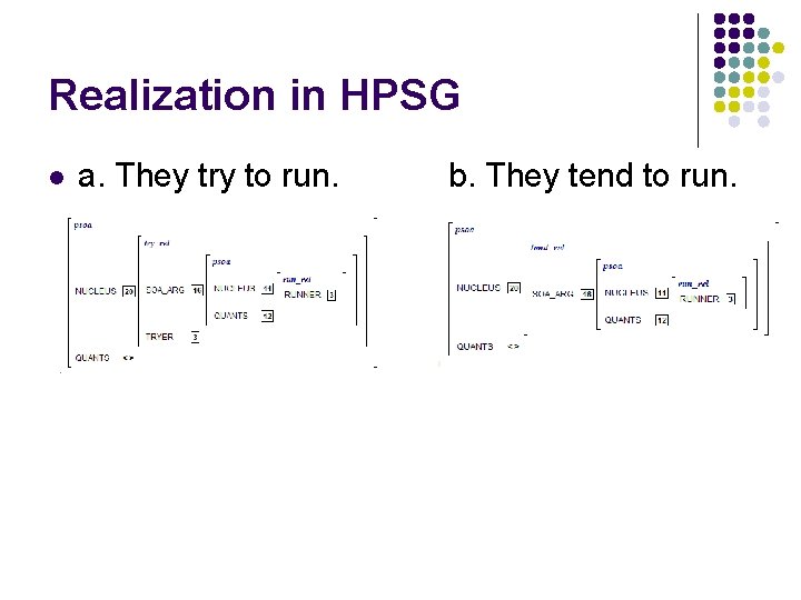 Realization in HPSG l a. They try to run. b. They tend to run.