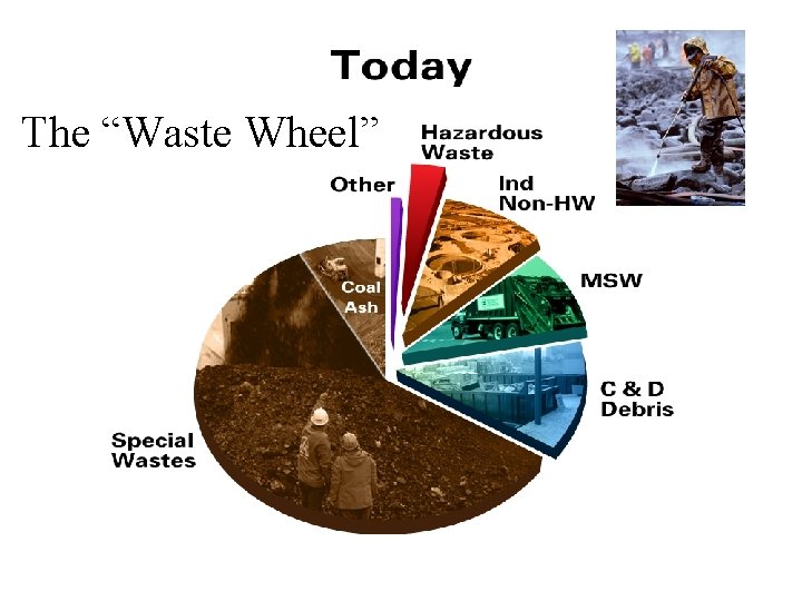The “Waste Wheel” 