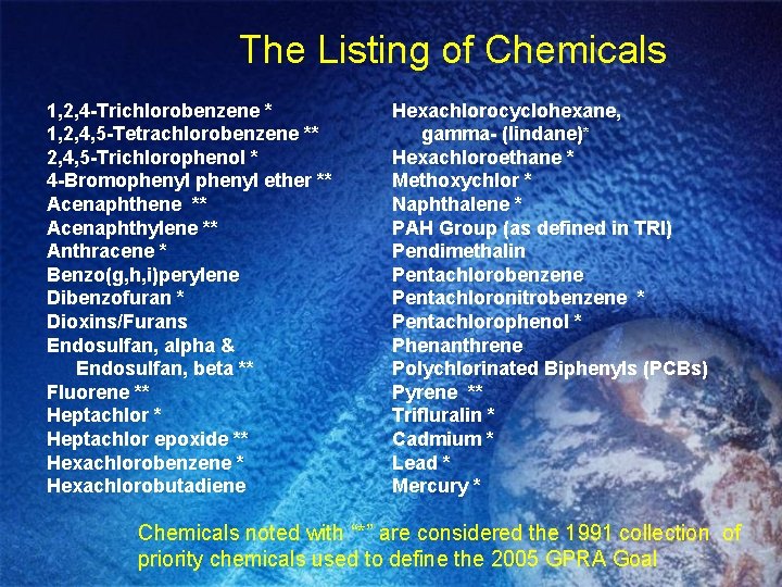 The Listing of Chemicals 1, 2, 4 -Trichlorobenzene * 1, 2, 4, 5 -Tetrachlorobenzene