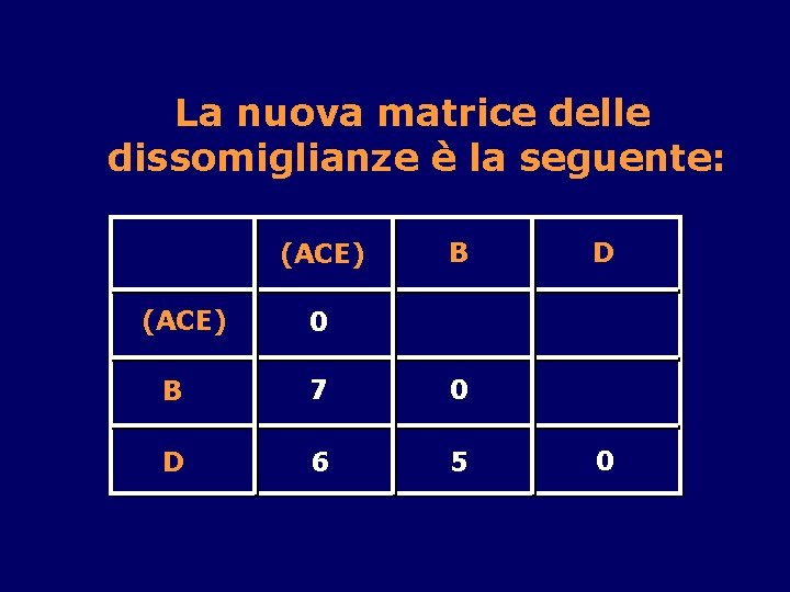 La nuova matrice delle dissomiglianze è la seguente: (ACE) B D 0 B 7