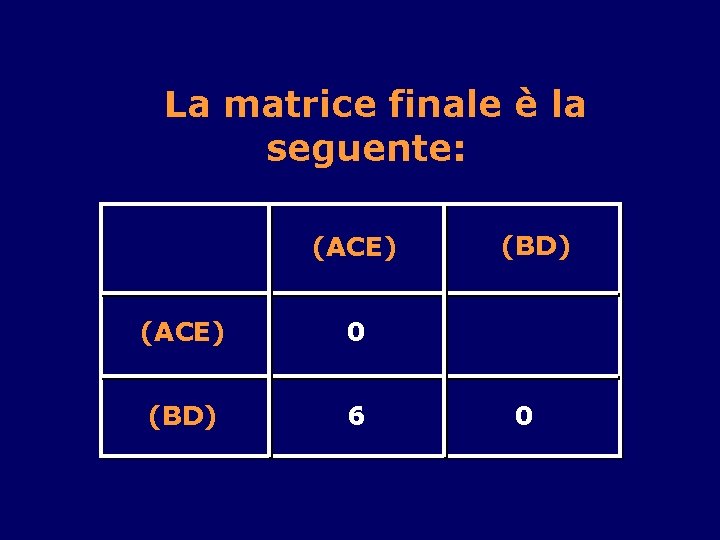 La matrice finale è la seguente: (ACE) 0 (BD) 6 (BD) 0 