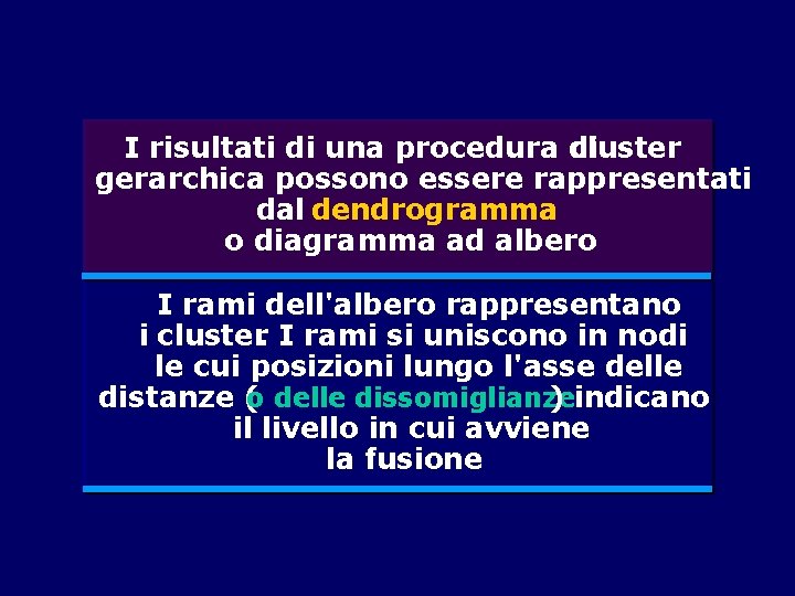 I risultati di una procedura di cluster gerarchica possono essere rappresentati dal dendrogramma o