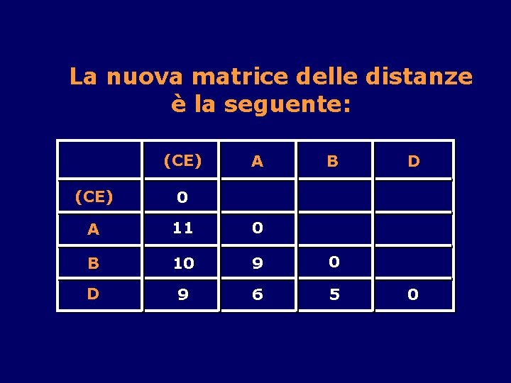 La nuova matrice delle distanze è la seguente: (CE) A B (CE) 0 A