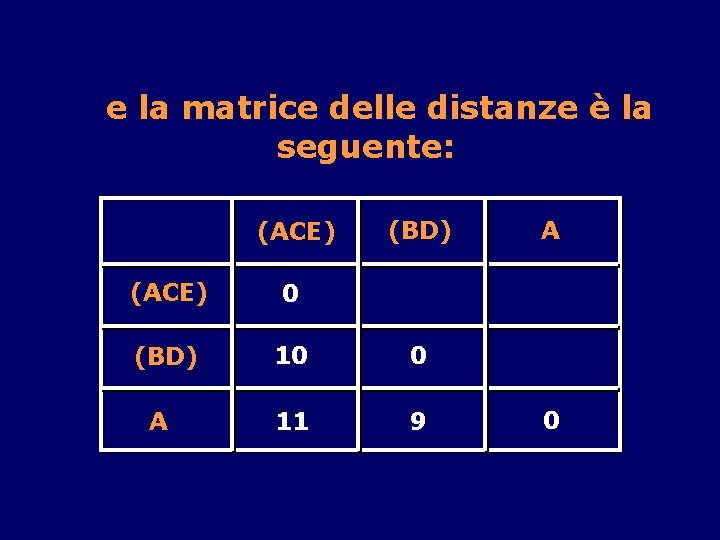 e la matrice delle distanze è la seguente: (ACE) (BD) (ACE) 0 (BD) 10