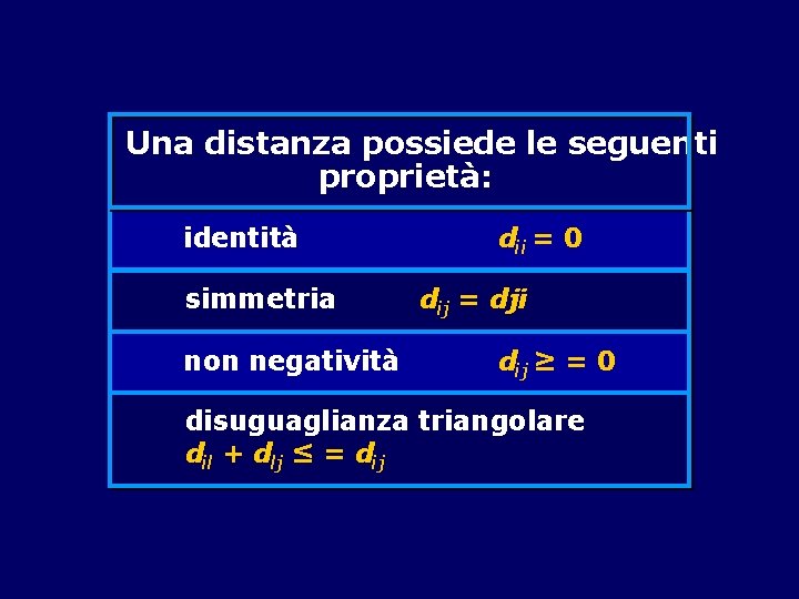 Una distanza possiede le seguenti proprietà: identità simmetria non negatività dii = 0 dij