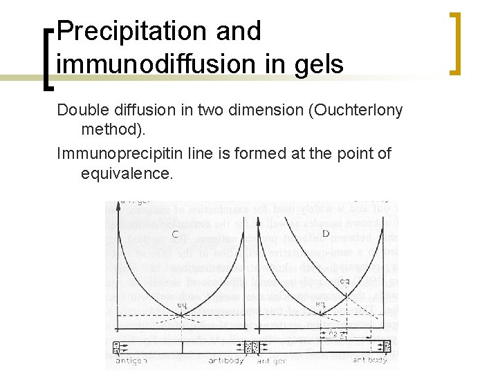 Precipitation and immunodiffusion in gels Double diffusion in two dimension (Ouchterlony method). Immunoprecipitin line