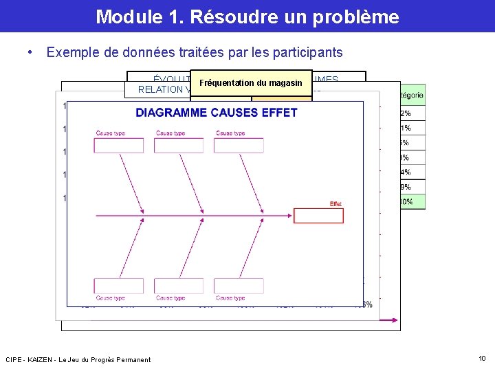 Module 1. Résoudre un problème • Exemple de données traitées par les participants ÉVOLUTION Module 1. Résoudre un problème • Exemple de données traitées par les participants ÉVOLUTION