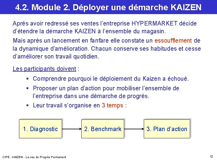 4. 2. Module 2. Déployer une démarche KAIZEN Après avoir redressé ses ventes l’entreprise 4. 2. Module 2. Déployer une démarche KAIZEN Après avoir redressé ses ventes l’entreprise