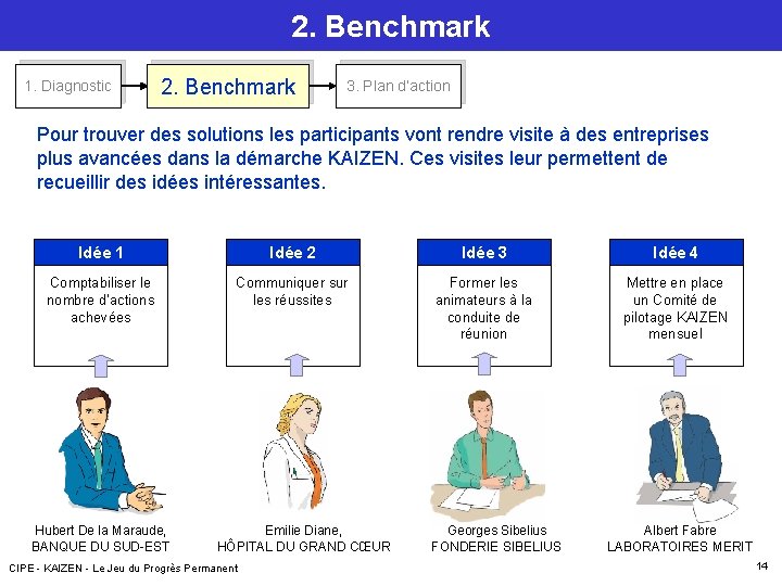 2. Benchmark 1. Diagnostic 2. Benchmark 3. Plan d’action Pour trouver des solutions les 2. Benchmark 1. Diagnostic 2. Benchmark 3. Plan d’action Pour trouver des solutions les
