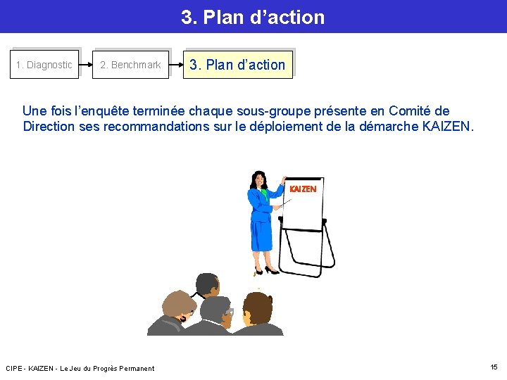 3. Plan d’action 1. Diagnostic 2. Benchmark 3. Plan d’action Une fois l’enquête terminée 3. Plan d’action 1. Diagnostic 2. Benchmark 3. Plan d’action Une fois l’enquête terminée