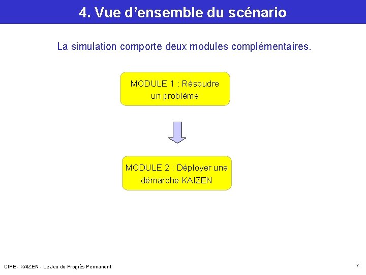 4. Vue d’ensemble du scénario La simulation comporte deux modules complémentaires. MODULE 1 : 4. Vue d’ensemble du scénario La simulation comporte deux modules complémentaires. MODULE 1 :