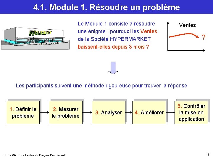 4. 1. Module 1. Résoudre un problème Le Module 1 consiste à résoudre une 4. 1. Module 1. Résoudre un problème Le Module 1 consiste à résoudre une