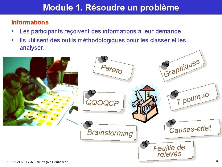 Module 1. Résoudre un problème Informations • Les participants reçoivent des informations à leur Module 1. Résoudre un problème Informations • Les participants reçoivent des informations à leur