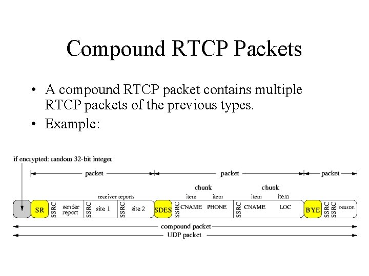 Compound RTCP Packets • A compound RTCP packet contains multiple RTCP packets of the