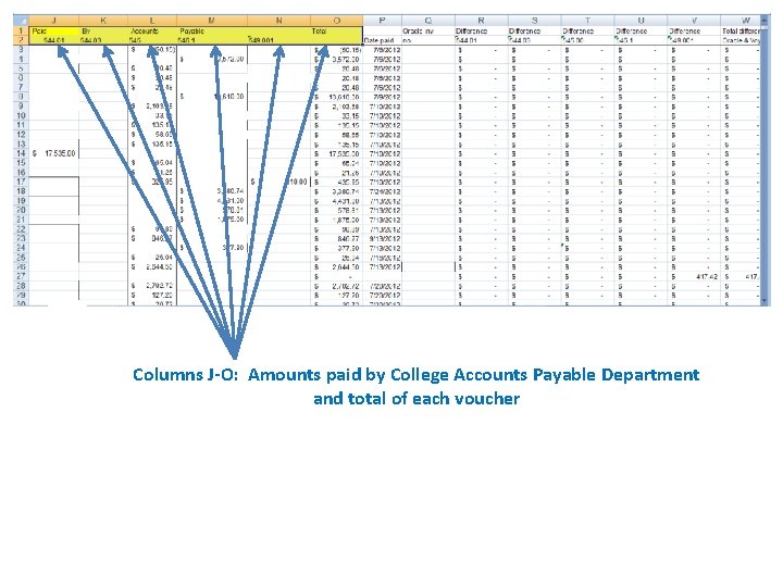 Columns J-O: Amounts paid by College Accounts Payable Department and total of each voucher