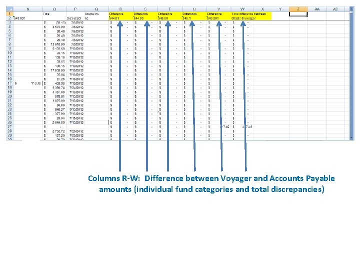 Columns R-W: Difference between Voyager and Accounts Payable amounts (individual fund categories and total