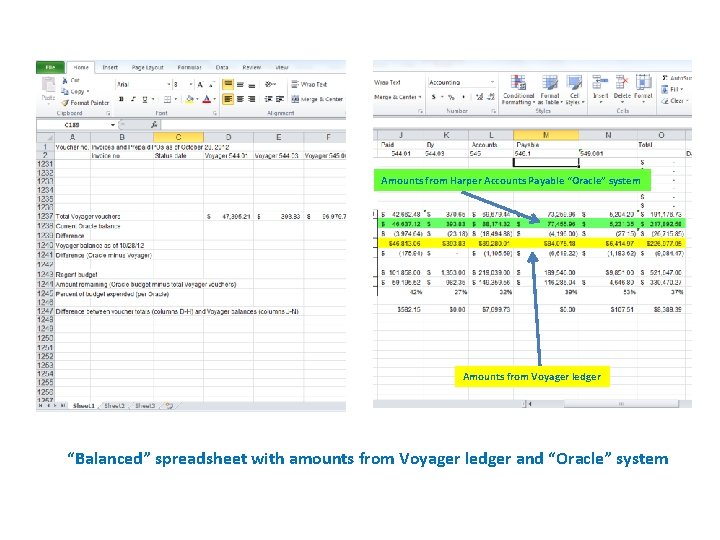 Amounts from Harper Accounts Payable “Oracle” system Amounts from Voyager ledger “Balanced” spreadsheet with