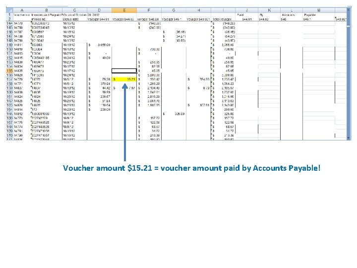 Voucher amount $15. 21 = voucher amount paid by Accounts Payable! 