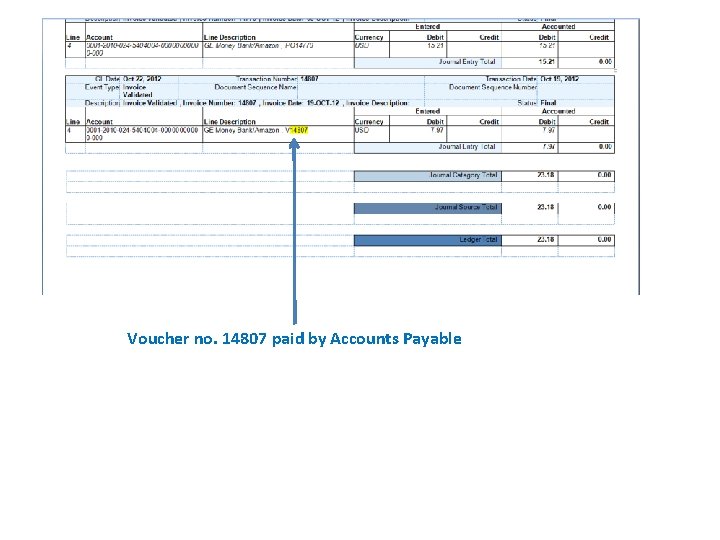 Voucher no. 14807 paid by Accounts Payable 