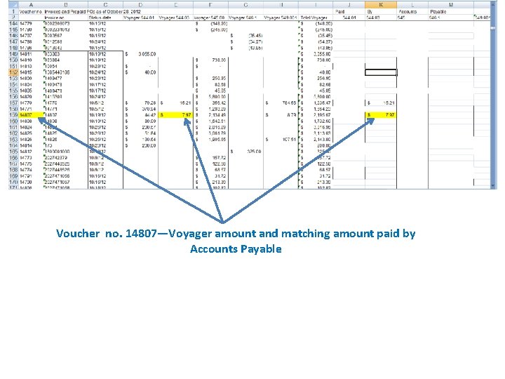 Voucher no. 14807—Voyager amount and matching amount paid by Accounts Payable 