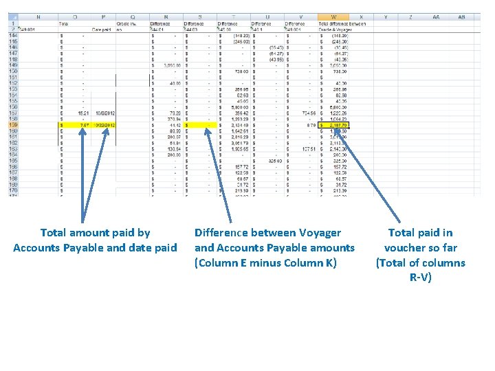 Total amount paid by Accounts Payable and date paid Difference between Voyager and Accounts