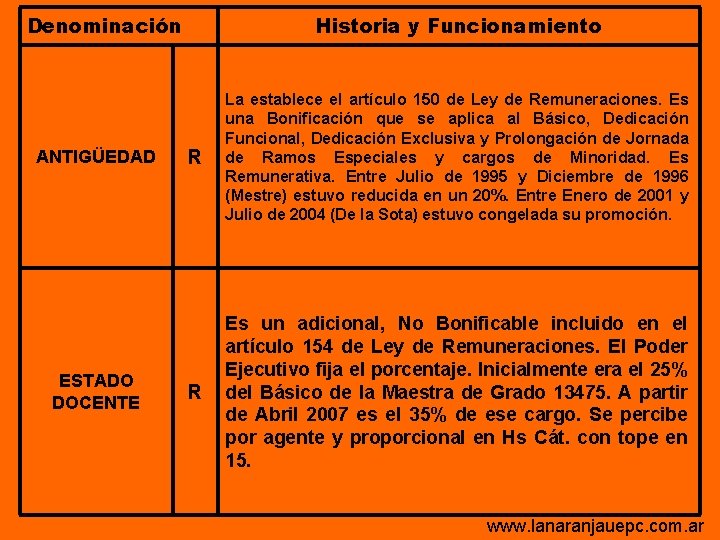 Denominación ANTIGÜEDAD ESTADO DOCENTE Historia y Funcionamiento R La establece el artículo 150 de Denominación ANTIGÜEDAD ESTADO DOCENTE Historia y Funcionamiento R La establece el artículo 150 de