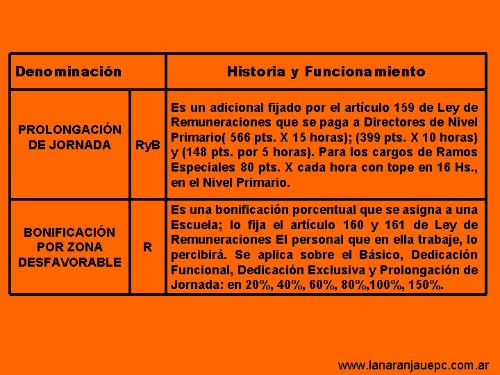 Denominación PROLONGACIÓN DE JORNADA BONIFICACIÓN POR ZONA DESFAVORABLE Historia y Funcionamiento Es un adicional Denominación PROLONGACIÓN DE JORNADA BONIFICACIÓN POR ZONA DESFAVORABLE Historia y Funcionamiento Es un adicional