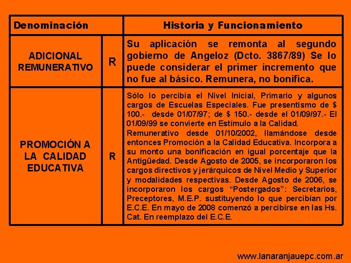 Denominación ADICIONAL REMUNERATIVO PROMOCIÓN A LA CALIDAD EDUCATIVA Historia y Funcionamiento R Su aplicación Denominación ADICIONAL REMUNERATIVO PROMOCIÓN A LA CALIDAD EDUCATIVA Historia y Funcionamiento R Su aplicación