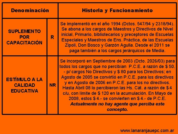 Denominación SUPLEMENTO POR CAPACITACIÓN ESTÍMULO A LA CALIDAD EDUCATIVA Historia y Funcionamiento R Se Denominación SUPLEMENTO POR CAPACITACIÓN ESTÍMULO A LA CALIDAD EDUCATIVA Historia y Funcionamiento R Se