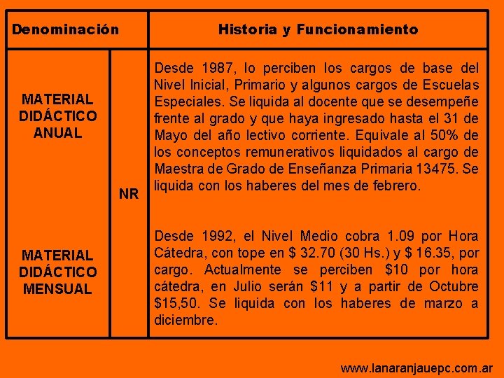 Denominación MATERIAL DIDÁCTICO ANUAL NR MATERIAL DIDÁCTICO MENSUAL Historia y Funcionamiento Desde 1987, lo Denominación MATERIAL DIDÁCTICO ANUAL NR MATERIAL DIDÁCTICO MENSUAL Historia y Funcionamiento Desde 1987, lo