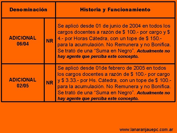 Denominación ADICIONAL 06/04 Historia y Funcionamiento Se aplicó desde 01 de junio de 2004 Denominación ADICIONAL 06/04 Historia y Funcionamiento Se aplicó desde 01 de junio de 2004