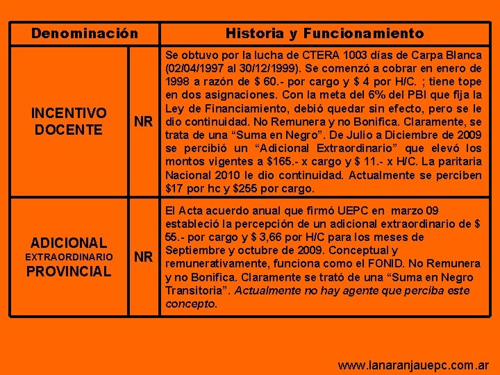 Denominación INCENTIVO DOCENTE ADICIONAL EXTRAORDINARIO PROVINCIAL Historia y Funcionamiento NR Se obtuvo por la Denominación INCENTIVO DOCENTE ADICIONAL EXTRAORDINARIO PROVINCIAL Historia y Funcionamiento NR Se obtuvo por la