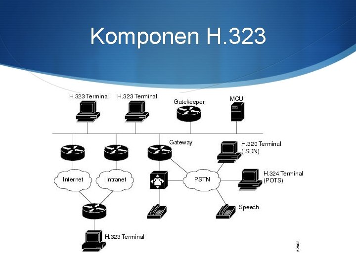 Komponen H. 323 