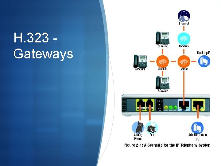 H. 323 Gateways 