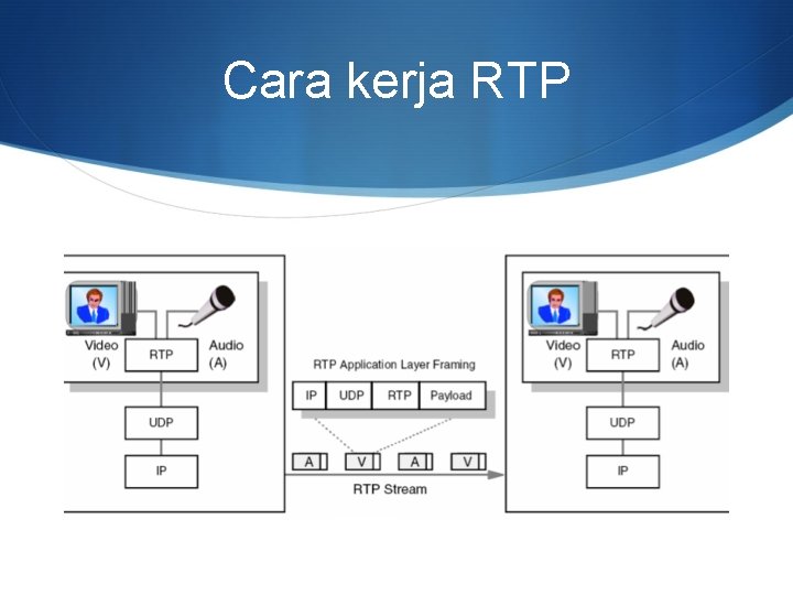 Cara kerja RTP 