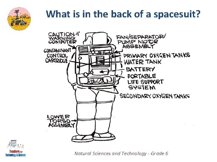 What is in the back of a spacesuit? Natural Sciences and Technology - Grade