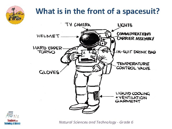 What is in the front of a spacesuit? Natural Sciences and Technology - Grade