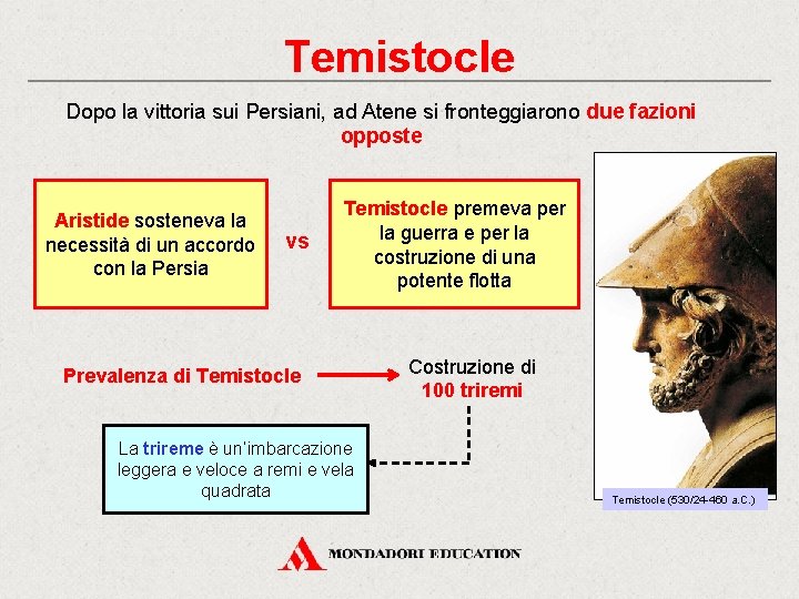 Temistocle Dopo la vittoria sui Persiani, ad Atene si fronteggiarono due fazioni opposte Aristide