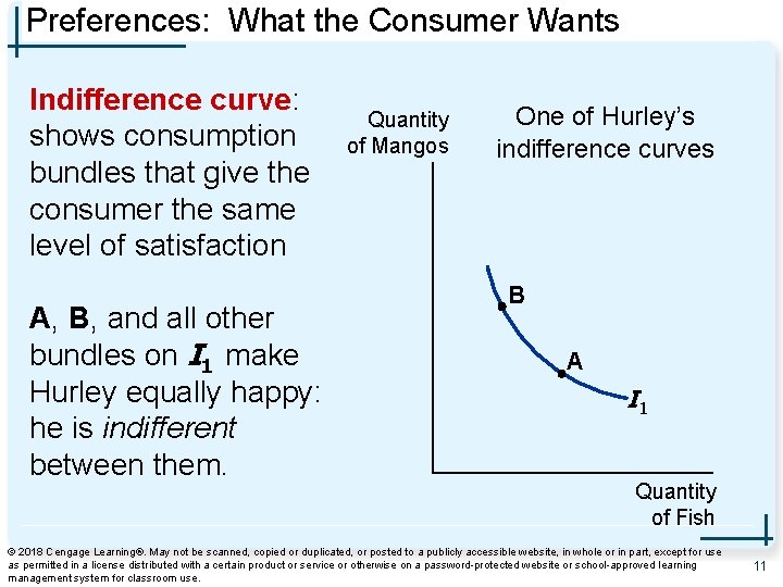 Preferences: What the Consumer Wants Indifference curve: shows consumption bundles that give the consumer