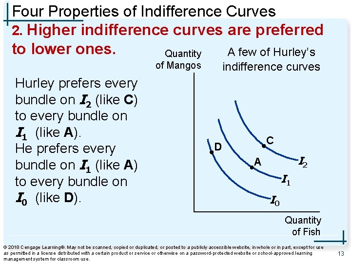 Four Properties of Indifference Curves 2. Higher indifference curves are preferred to lower ones.