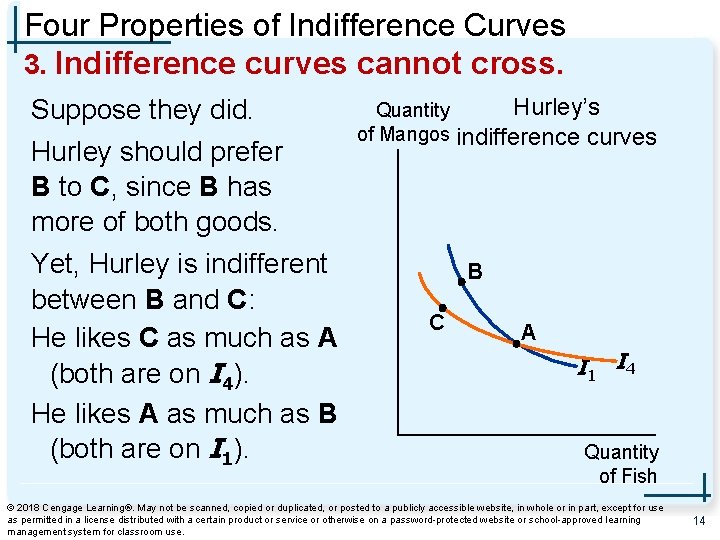Four Properties of Indifference Curves 3. Indifference curves cannot cross. Suppose they did. Hurley