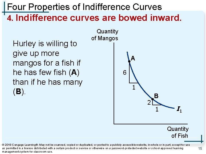 Four Properties of Indifference Curves 4. Indifference curves are bowed inward. Hurley is willing