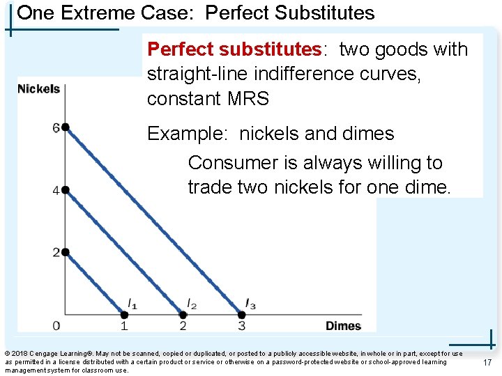 One Extreme Case: Perfect Substitutes Perfect substitutes: two goods with straight-line indifference curves, constant