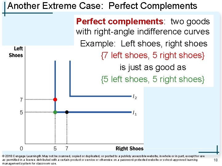 Another Extreme Case: Perfect Complements Perfect complements: two goods with right-angle indifference curves Example: