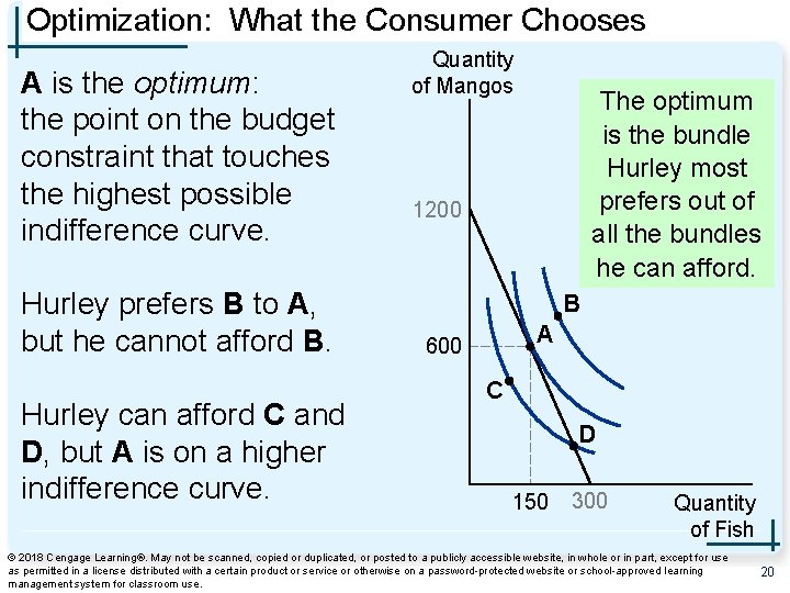 Optimization: What the Consumer Chooses A is the optimum: the point on the budget
