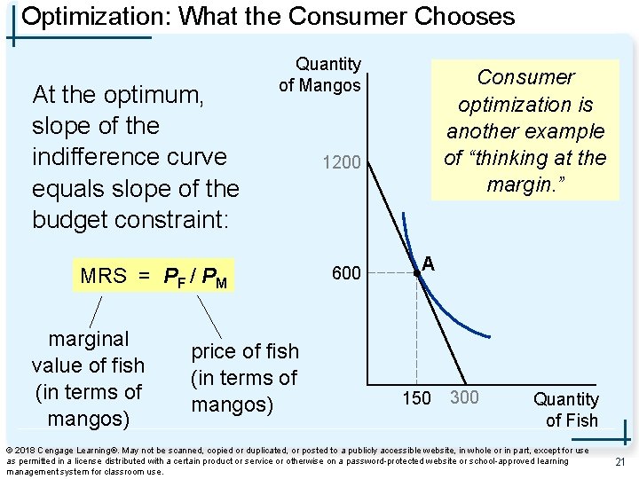 Optimization: What the Consumer Chooses At the optimum, slope of the indifference curve equals