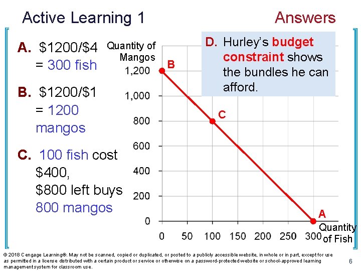 Active Learning 1 A. $1200/$4 = 300 fish Quantity of Mangos B. $1200/$1 =